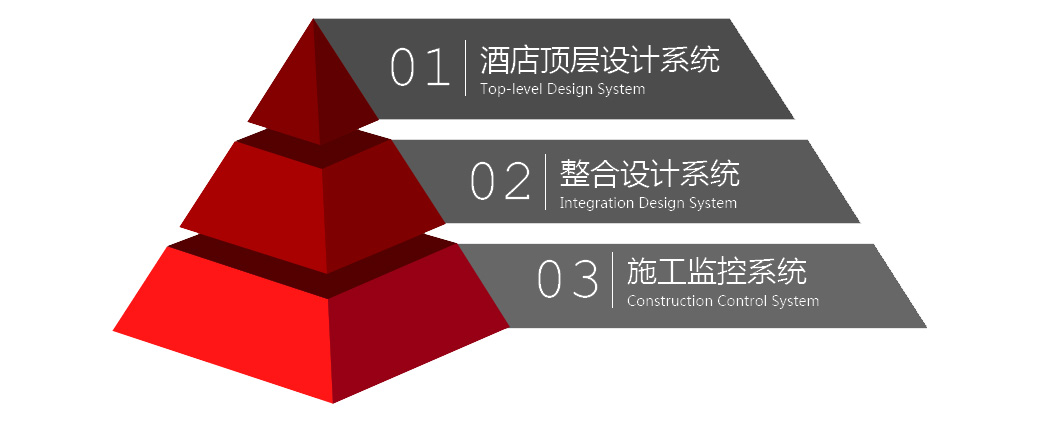 IDAC彦翔酒店设计公司酒店设计流程